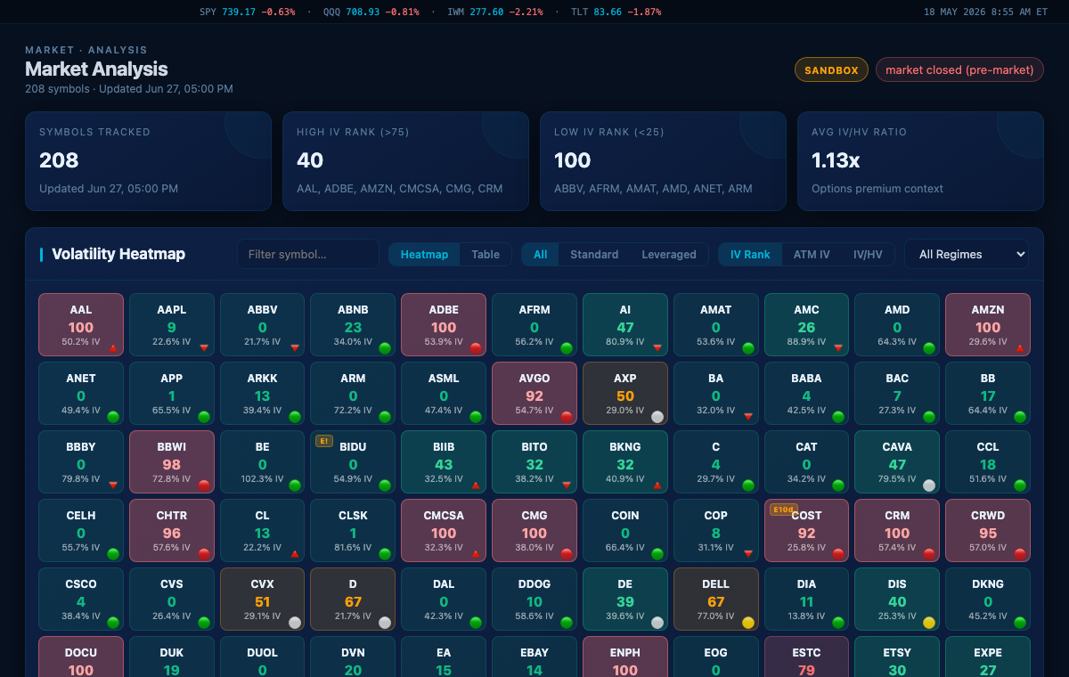 OptionChainIQ Market Analysis volatility heatmap