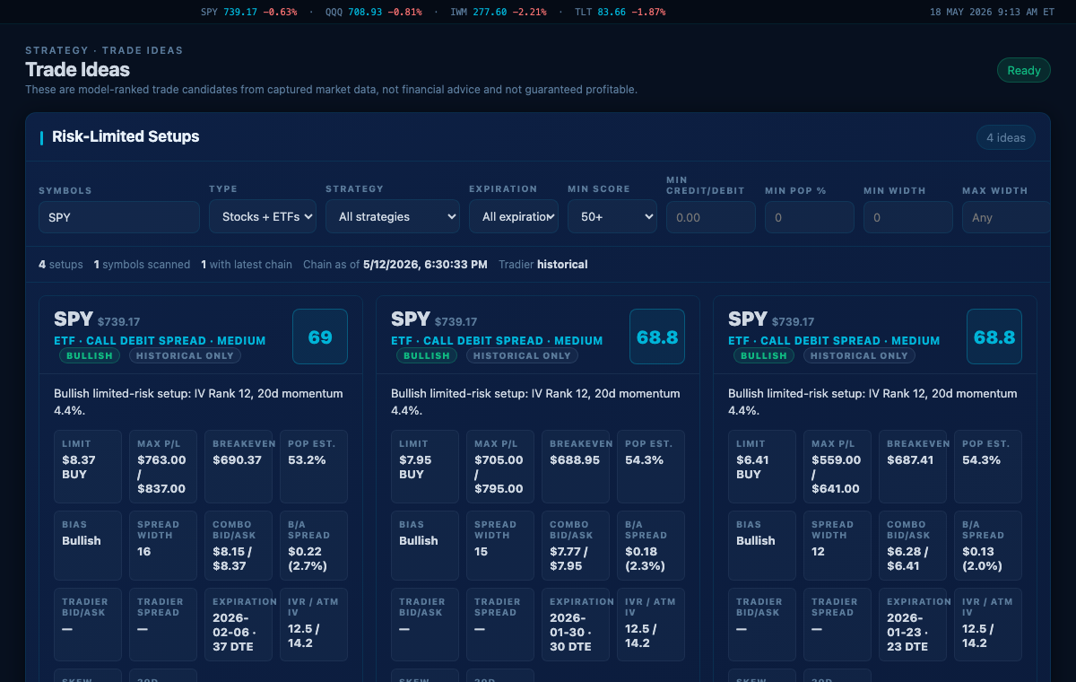 OptionChainIQ Trade Ideas dashboard showing SPY call debit spread candidates